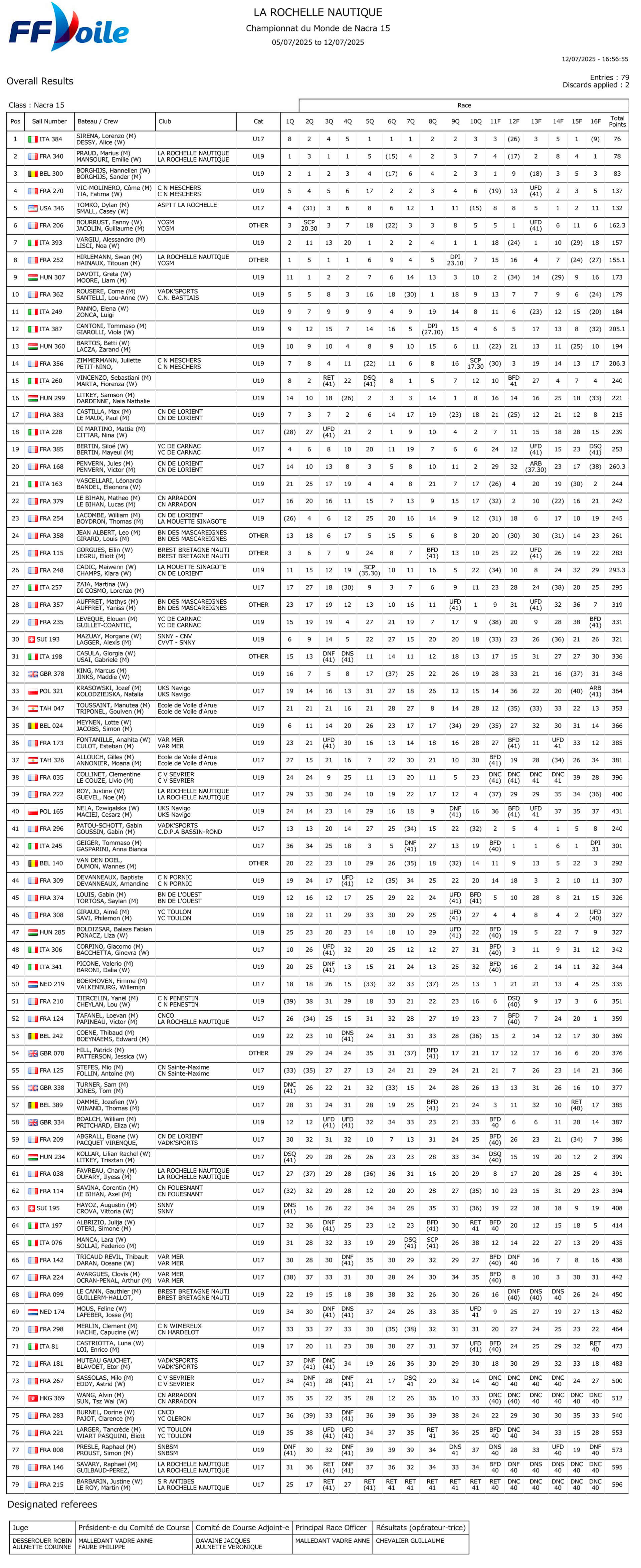 25 07 CMN15 LR final results